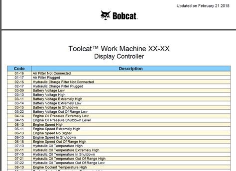 835 bobcat skid steer traction control codes|bobcat truck service codes.